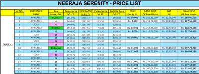 Project Image of 2880.0 - 3084.0 Sq.ft 4 BHK Villa for buy in Neeraja Serenity