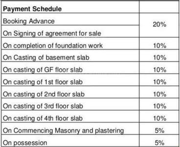 Project Image of 4290.0 - 6700.0 Sq.ft 3 BHK Apartment for buy in Nitesh Logos