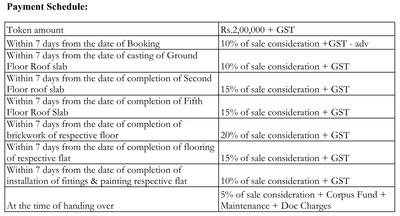 Project Image of 619.14 - 1730.0 Sq.ft 1 BHK Apartment for buy in GKRS Bliss I
