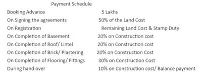 Project Image of 0.0 - 2500.0 Sq.ft 4 BHK Villa for buy in Dev Pristine Villa