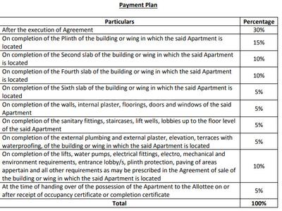 Project Image of 344.0 - 486.0 Sq.ft 1 BHK Apartment for buy in Excel Celestia Residency Wing B And C