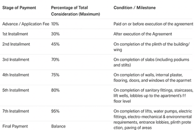 Crystal Musavvir Residency Wing A Construction Status Aug-25 1