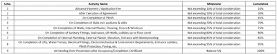 Project Image of 365.22 - 656.06 Sq.ft 1 BHK Apartment for buy in Aplite Greenstone Heritage B Wing