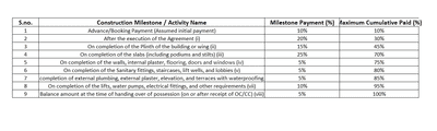 Project Image of 378.14 - 549.5 Sq.ft 1 BHK Apartment for buy in Aspire Avenue