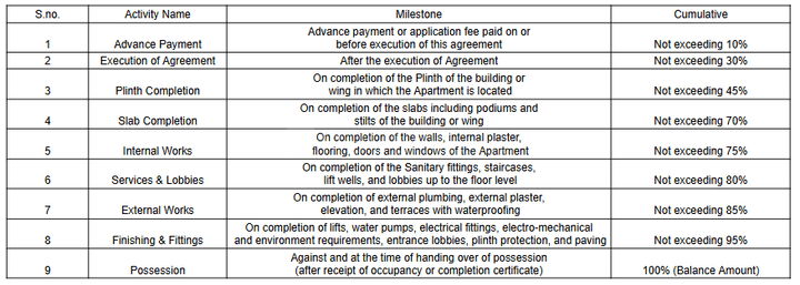 Gallery Cover Pic of PNB Panchvati