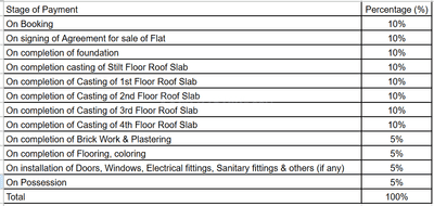 Project Image of 626.0 - 724.99 Sq.ft 2 BHK Apartment for buy in Reliance Anshika Enclave