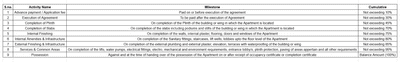 Project Image of 188.48 - 396.25 Sq.ft 1 RK Apartment for buy in Dharti Divine Capital Wing No B