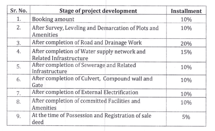 Gallery Cover Pic of Sai Nature Divya