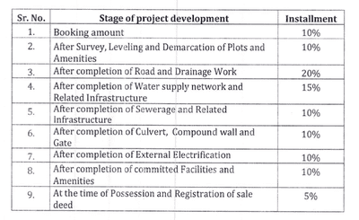 Residential Lands for Sale in Sai Nature Divya