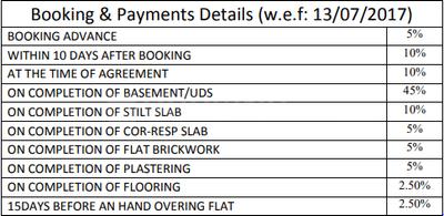 Project Image of 0.0 - 468.0 Sq.ft 1 BHK Apartment for buy in DAC Vinayak