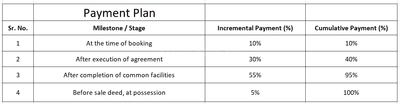 Project Image of 541.53 - 1485.31 Sq.ft Residential Plot Plot for buy in Moon Residency