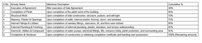 Project Image of 535.83 - 544.76 Sq.ft 2 BHK Apartment for buy in Anant Residency