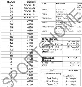 Project Image of 615.16 - 3208.0 Sq.ft 2 BHK Apartment for buy in Dev Sai Sports Home Phase 2