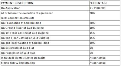Project Image of 509.0 - 1230.0 Sq.ft 2 BHK Apartment for buy in Rajwada Solus