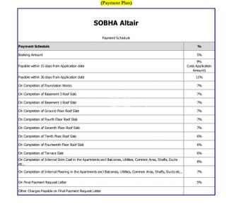 Project Image of 1894.0 - 2570.0 Sq.ft 3 BHK Apartment for buy in Sobha Altair