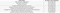 Divine Reves Wing A Construction Linked Payment (CLP) 1