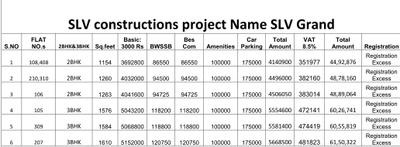 Project Image of 995.0 - 1165.0 Sq.ft 2 BHK Apartment for buy in SLV Grand