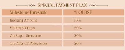 Project Image of 0.0 - 507.0 Sq.ft 2 BHK Apartment for buy in Black Kingsbury Lake Island