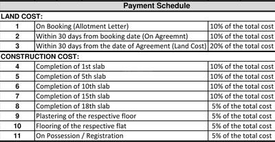 Project Image of 610.0 - 870.0 Sq.ft 2 BHK Apartment for buy in Arun Parkwoods