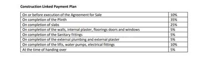 Project Image of 828.0 - 1250.0 Sq.ft 2 BHK Apartment for buy in Neelam Senroofs Phase II