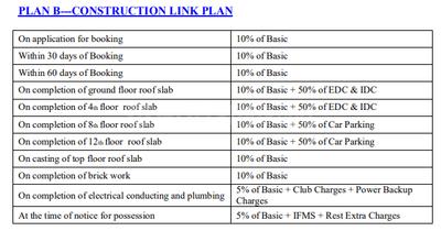 Project Image of 900.0 - 1880.0 Sq.ft 2 BHK Apartment for buy in The Antriksh Sanskriti