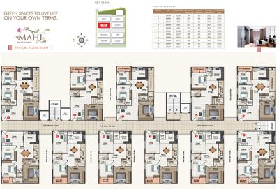 Project Image of 1265.0 - 2075.0 Sq.ft 2 BHK Apartment for buy in S Raghupathi County
