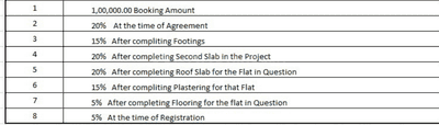 Project Image of 1015.0 - 1397.0 Sq.ft 2 BHK Apartment for buy in Design Tech Bulilders Brindavan