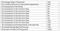 Vitthal Saga Subvention Scheme 1