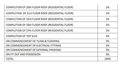Project Image of 404.0 - 1445.0 Sq.ft 1 BHK Apartment for buy in Siddha Sky Phase 1