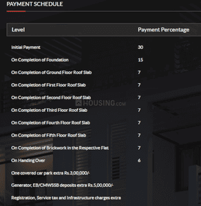 India Brundavani Construction Linked Payment (CLP) 1