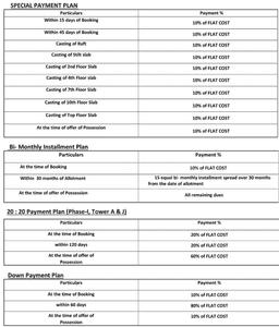 Project Image of 380.0 - 655.0 Sq.ft 1 BHK Apartment for buy in Landcraft Metrohomes Phase 4