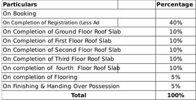 Project Image of 1671.0 - 1881.0 Sq.ft 3 BHK Apartment for buy in Newry Serenity