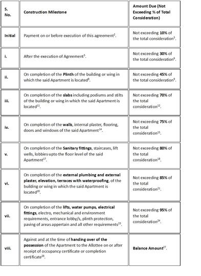 Gallery Cover Pic of Mandar Shree Sai Charan CHSL