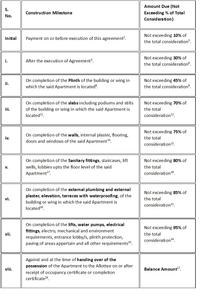 Mandar Shree Sai Charan CHSL