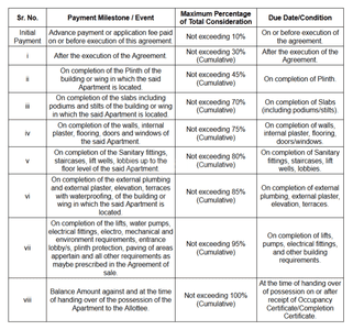 Adikara Elite Construction Linked Payment (CLP) 1