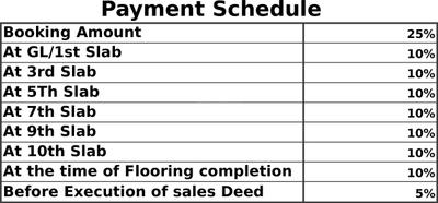 Project Image of 650.0 - 2842.0 Sq.ft 2 BHK Apartment for buy in Kailash Shikhar