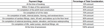 Project Image of 944.53 - 1554.85 Sq.ft 3 BHK Apartment for buy in Amardeep Sky