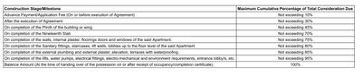 Project Image of 403.75 - 636.58 Sq.ft 1 BHK Apartment for buy in Unique The Address Building No 4