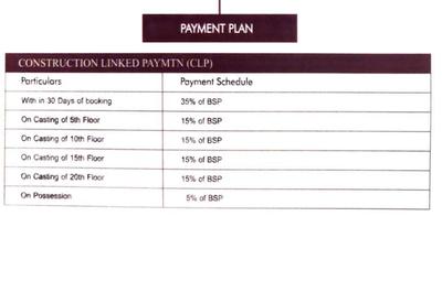 Project Image of 1550.0 - 2695.0 Sq.ft 3 BHK Apartment for buy in The Medallion