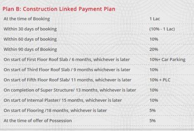 Project Image of 1005.0 - 1550.0 Sq.ft 2 BHK Apartment for buy in Parsvnath Pratibha