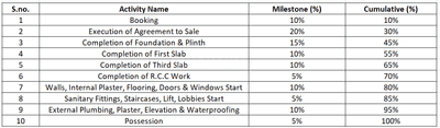 Aark Anagh Tower Construction Linked Payment (CLP) 1