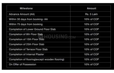 Project Image of 1855.0 - 2002.0 Sq.ft 3 BHK Apartment for buy in Godrej Grandeur