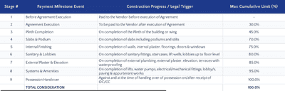 Project Image of 837.22 - 850.99 Sq.ft 2 BHK Apartment for buy in Param Skywalk