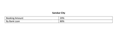 Project Image of 1125.0 - 1800.0 Sq.ft Residential Plot Plot for buy in Galaxy Sanskar City