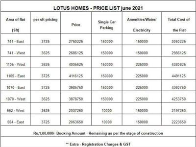Project Image of 1100.0 - 1245.0 Sq.ft 2 BHK Apartment for buy in Lotus Towers