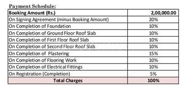 Project Image of 2550 Sq.ft 4 BHK Villa for sale in Sarjapur for Rs. 18500000