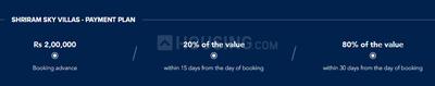 Gallery Cover Pic of Shriram Sky Villas