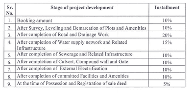 Project Image of 387.72 - 1606.41 Sq.ft Residential Plot Plot for buy in Keshav Park Extention