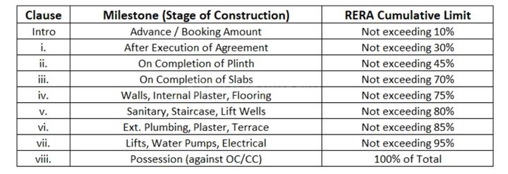 Gallery Cover Pic of Om Vista