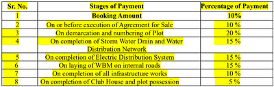 Project Image of 1980.56 - 4262.51 Sq.ft Residential Plot Plot for buy in Ecohomes Karjat Futura